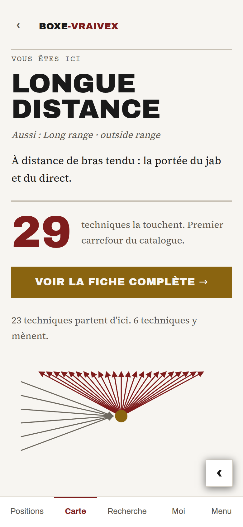 La carte de l'application, centrée sur une position : les techniques qui en partent et celles qui y mènent.